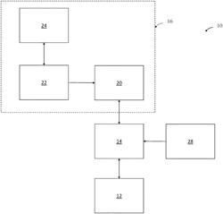 Performance tuning for electronic control unit