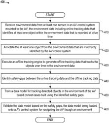 Offline tracking system for autonomous vehicle control systems