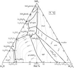 Lithium phosphoalumino silicate glasses with fast effective inter-diffusivity