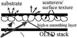 Nanocomposite formulations for optical applications