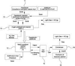 Method and system for producing refined hydrocarbons from waste plastics