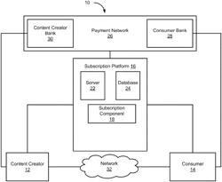 Systems and methods to generate a user interface conveying subscriber behavior of subscribers within a membership platform