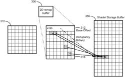 Method and system of decoupled object space shading