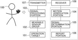 Operational information management system and wearable sensor