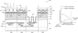 Image sensors with stress adjusting layers