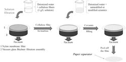 Cellulose-based separators comprising flame retardant, and uses thereof in electrochemistry