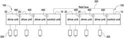 Multi-axis servo control system