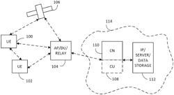 Controlling duplicate transmissions in multi-connectivity mode