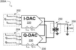 Dynamic assignment with phase-preserving clipping technique for digital transmitters and power amplifiers