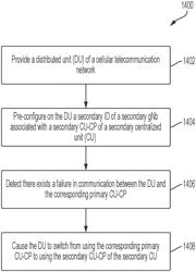 Managing user experiences during cellular telecommunication network outage utilizing a backup data center