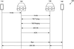 Channel quality indication in session initiation protocol signaling