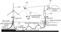 Underwater data centers with environmental information system