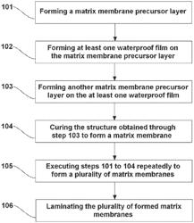 Composite film and manufacturing method thereof, and encapsulation structure including the composite film