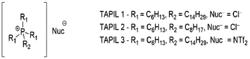 Antimicrobial Material Comprising a Tetraalkylphosphonium Ionic Liquid and Metal Nanoparticles