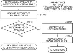 INDUCTIVE HEATING APPARATUS, CONTROL UNIT THEREOF, AND OPERATION METHOD THEREOF