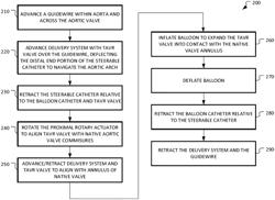 MEDICAL DEVICE DELIVERY SYSTEMS