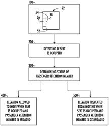 ELEVATOR SEATING SYSTEM