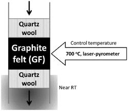 PROCESS FOR CATALYTIC NON-OXIDATIVE CONVERSION OF SATURATED HYDROCARBONS USING A CARBON-BASED CATALYST