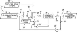 LITHIUM DETECTION APPARATUS SYSTEMS AND METHODS