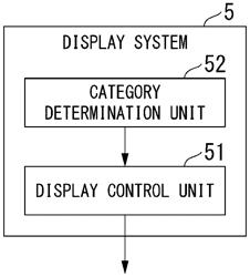 DISPLAY SYSTEM AND DISPLAY METHOD