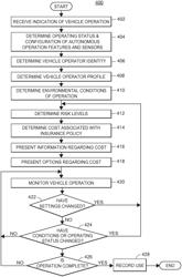 AUTONOMOUS VEHICLE INSURANCE BASED UPON USAGE