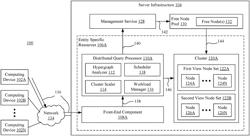 ONLINE INCREMENTAL SCALING OF A COMPUTE CLUSTER