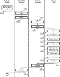 AUTOMATIC IDENTIFICATION AND ATTACHMENT OF REPLICATED VOLUMES TO APPLICATION