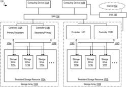 DYNAMICALLY MODIFYING REPLICATION INTERVALS BASED ON ACCUMULATED DATA