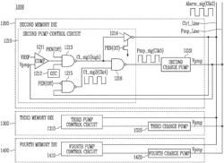 MEMORY DEVICE FOR DRIVING CHARGE PUMPS RESPECTIVELY INCLUDED IN MEMORY DIES