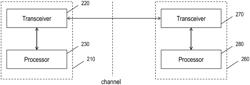 SIGNALING ASPECTS FOR INDICATION OF CO-SCHEDULED DMRS PORTS IN MU-MIMO