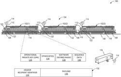 SECURE TRAIN COMMUNICATION TECHNIQUES