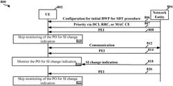 MONITORING SYSTEM INFORMATION CHANGE INDICATION