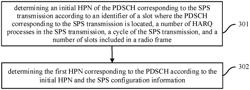 METHOD AND APPARATUS FOR DETERMINING HPN CORRESPONDING TO SPS IN MBS