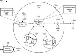 SIDELINK COMMUNICATION USING UPLINK RESOURCES