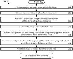 Systems and methods for hybrid open-loop and closed-loop path planning