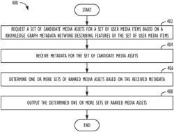 Automatic media asset suggestions for presentations of selected user media items