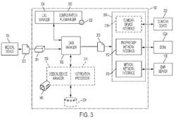 DIGITAL COMMUNICATION MODULE FOR A SELF-CONTAINED MEDICAL DEVICE COMMUNICATION PLATFORM