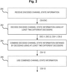 RECONSTRUCTION OF CHANNEL STATE INFORMATION USING THE COMBINATION OF AT LEAST TWO DECODERS