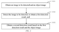 OBJECT DETECTION METHOD, ELECTRONIC DEVICE, STORAGE MEDIUM, AND VEHICLE