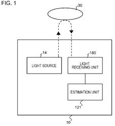 DISTANCE MEASURING DEVICE AND DISTANCE MEASURING METHOD